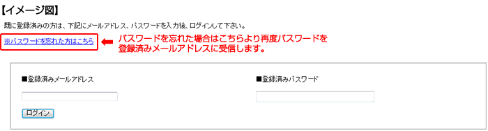 配信項目の変更　イメージ図