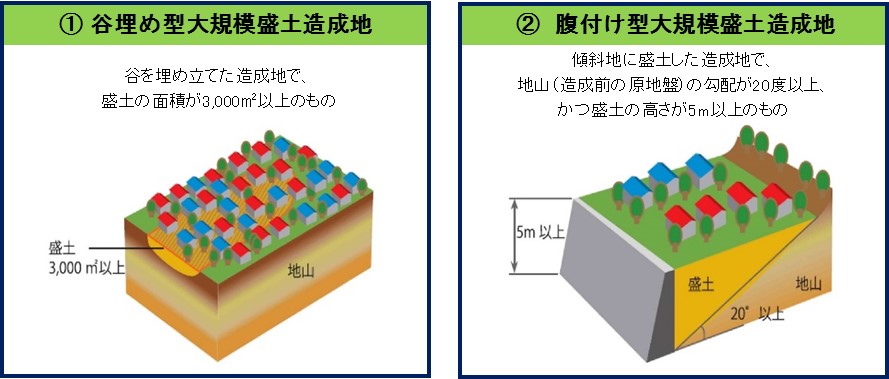 大規模盛土
