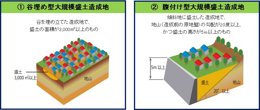 『大規模盛土』の画像