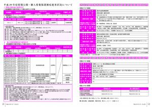 『広報とね6月号P12-13』の画像