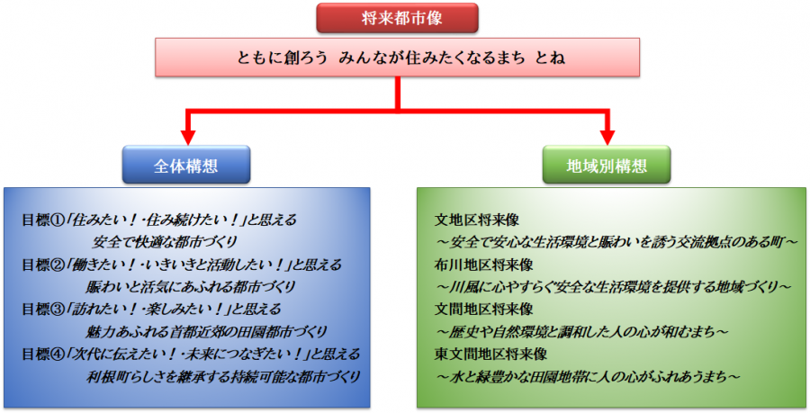 『マスタープラン計画の構成』の画像