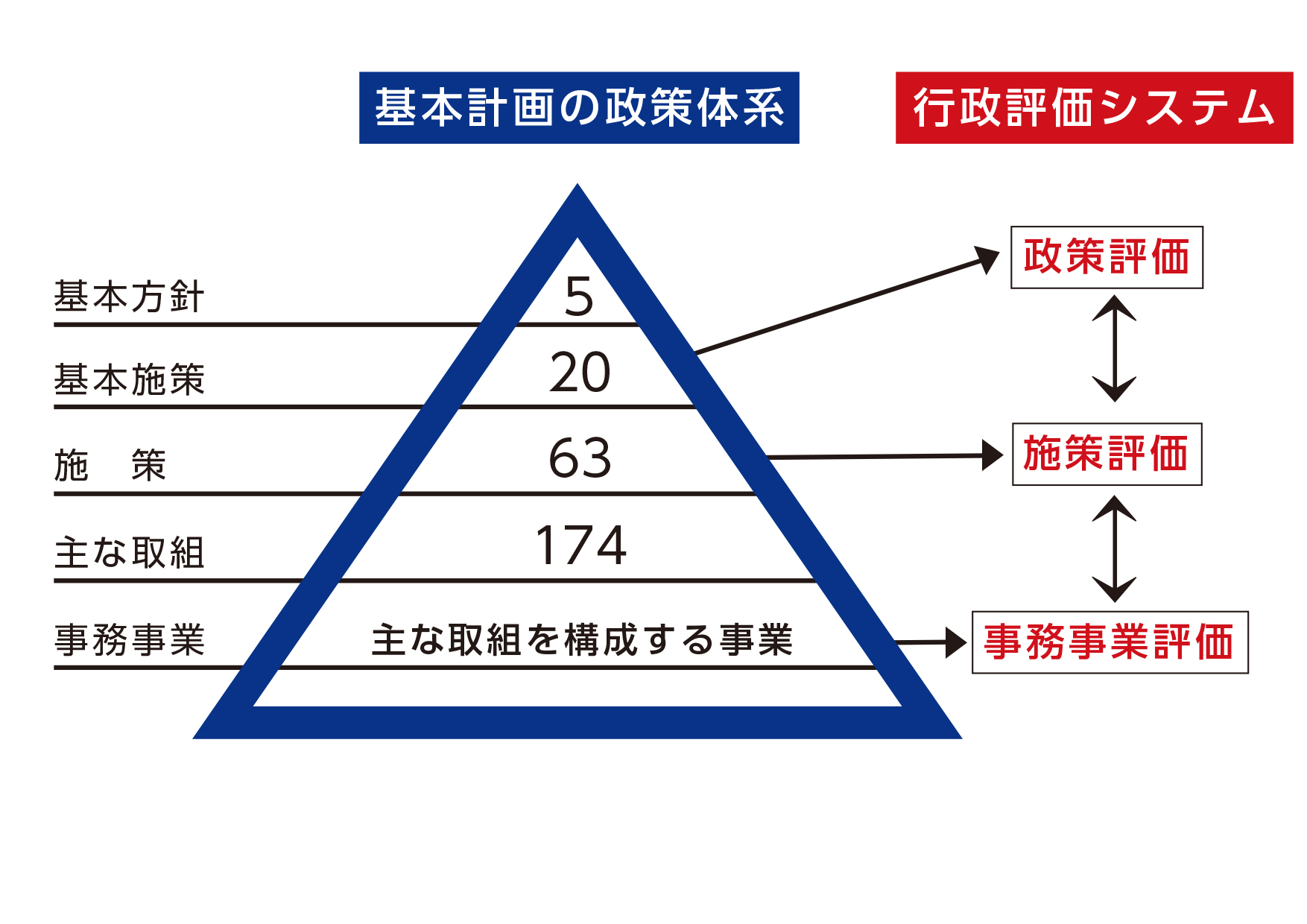 『行政評価システム』の画像