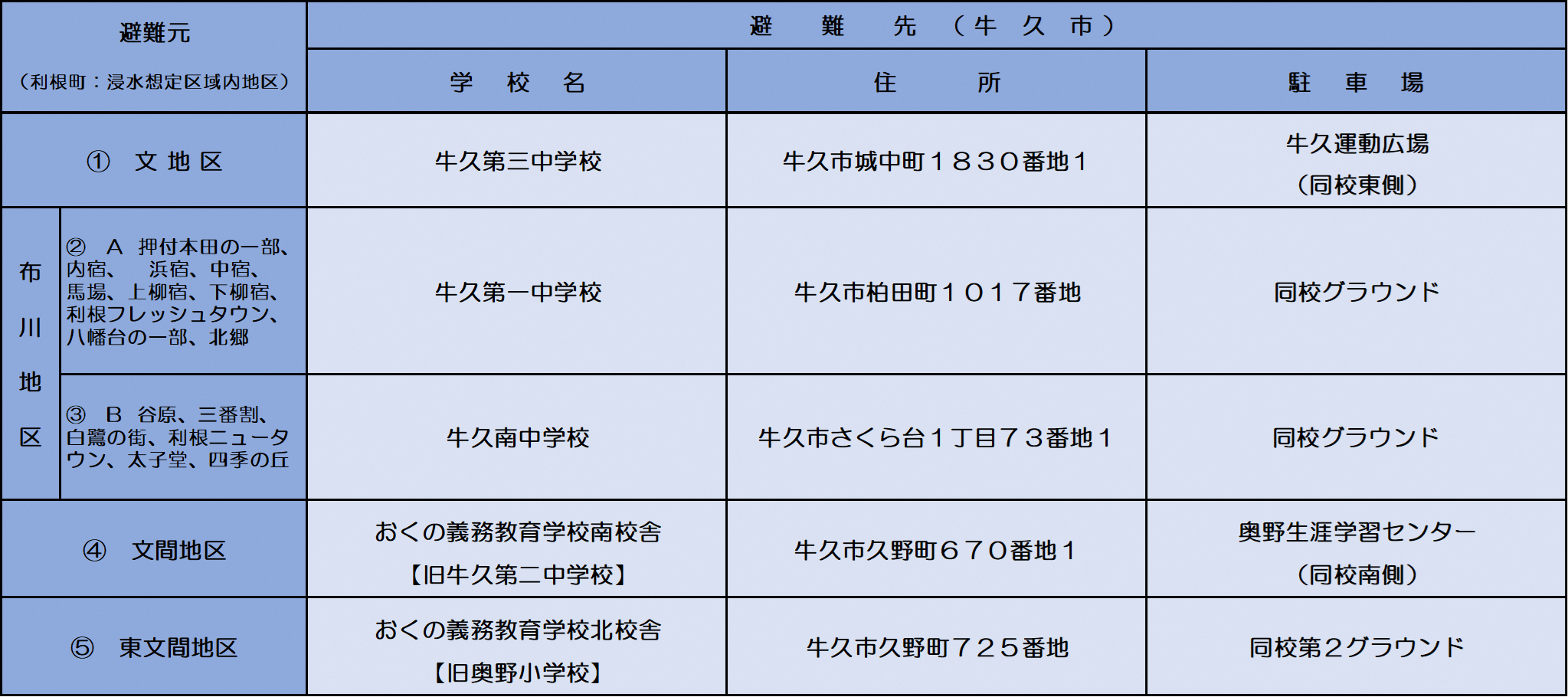 『一覧表』の画像