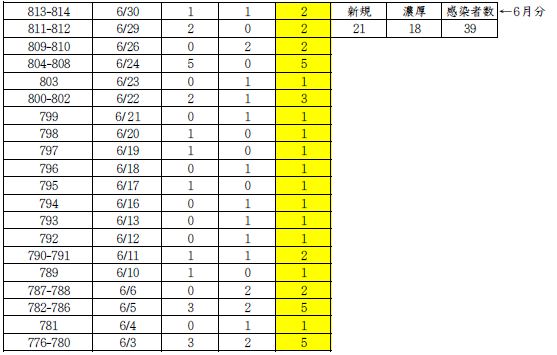 ころな6 『ころな6』の画像