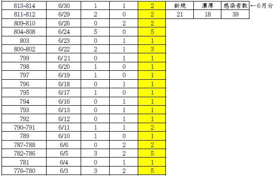 『ころな６』の画像