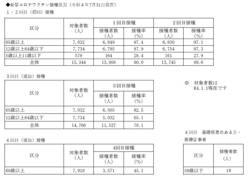 『R4.7.31接種』の画像