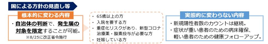 『発生届け出の限定』の画像