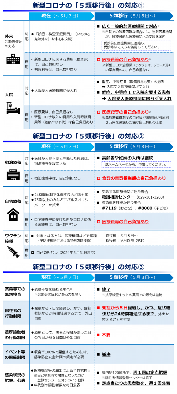 『コロナ５類変更』の画像