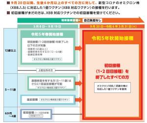 『R5秋開始接種対象者』の画像