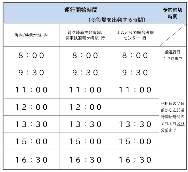 時刻表１