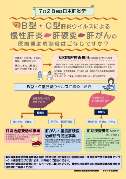 肝炎・肝がん医療費助成制度のご案内（県作成）