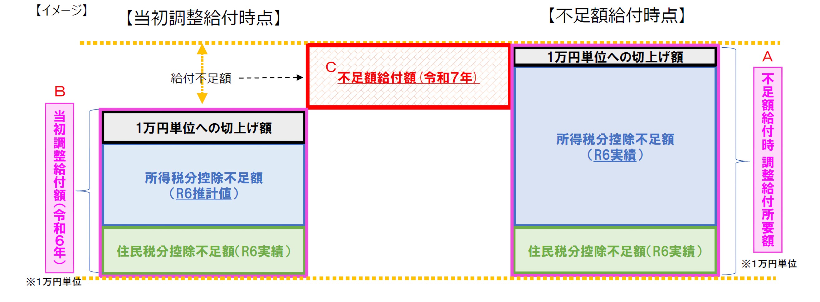 不足3  