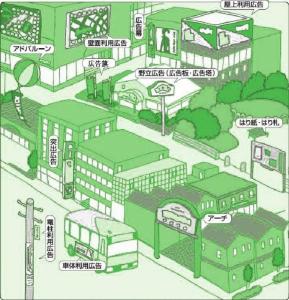 屋外広告物の例