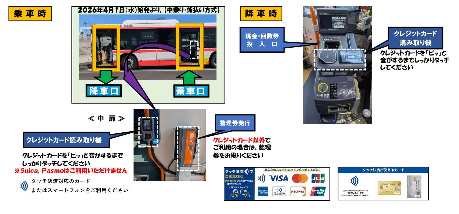 大利根交通バス　新乗車方法全体