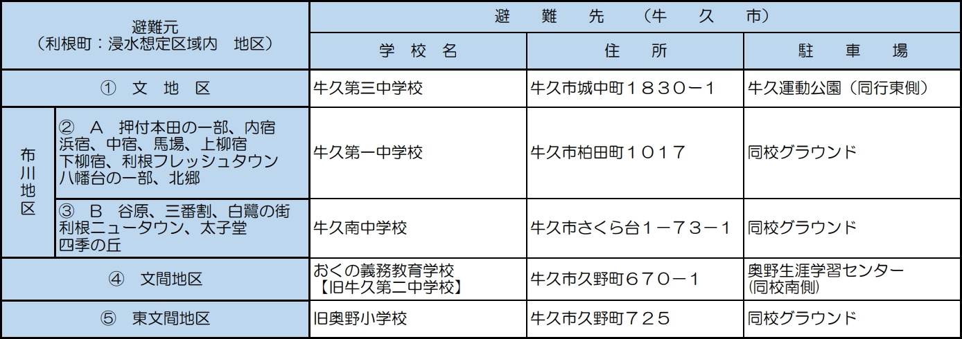 牛久市広域避難　各地区避難先
