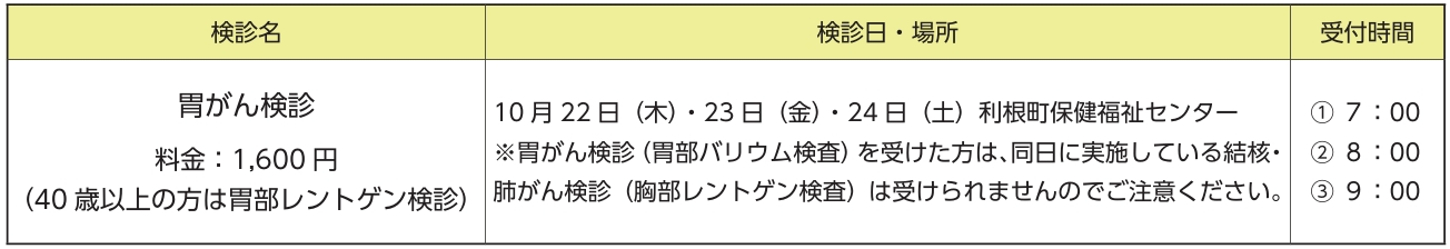 R8胃がん